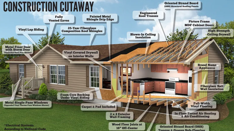 Construction Cutaway